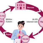 What Is Loan Grading And Why It Matters To Borrowers And Lenders