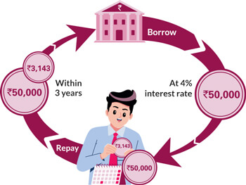 What Is Loan Grading And Why It Matters To Borrowers And Lenders